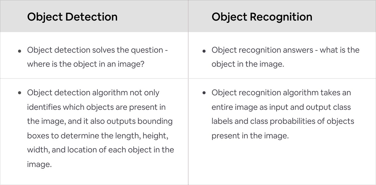 Object Detection vs Object Recognition